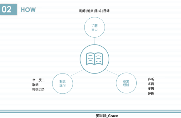 如何提高學(xué)習(xí)力
