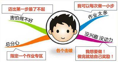 寫給拖延癥患者的英語(yǔ)勵(lì)志名言警句