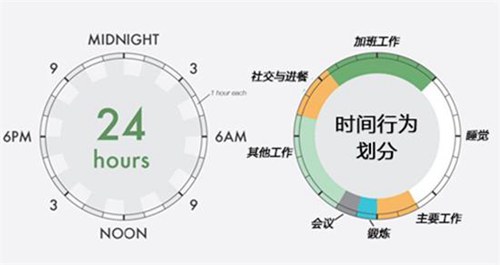 怎樣進(jìn)行高效的時(shí)間管理