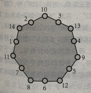 七邊形答案