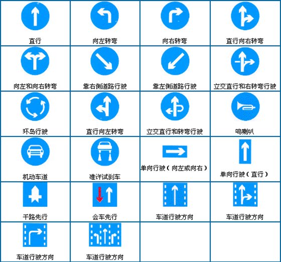 交通標志都有哪些,交通標志大全