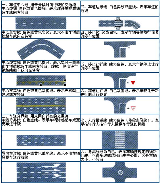 交通標志都有哪些,交通標志大全