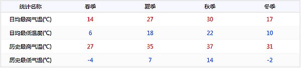 邛崍?jiān)趺醋x拼音是什么,邛崍?jiān)谀睦?邛崍有什么好玩的