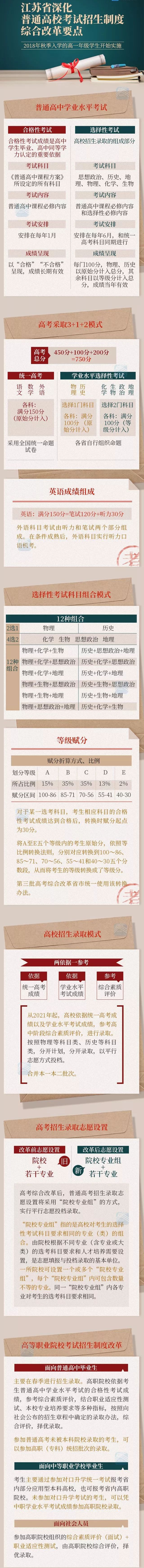 江蘇省深化普通高校考試招生制度綜合改革要點(diǎn)