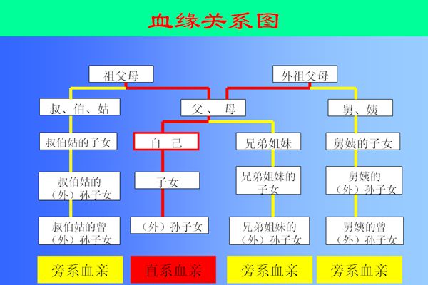 近親為什么不能結婚,近親結婚的危害有哪些