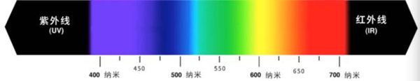 天空為什么是藍色的