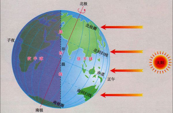 地球為什么是圓的,為什么地面是平的