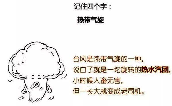 臺風為什么叫臺風,為什么給臺風命名