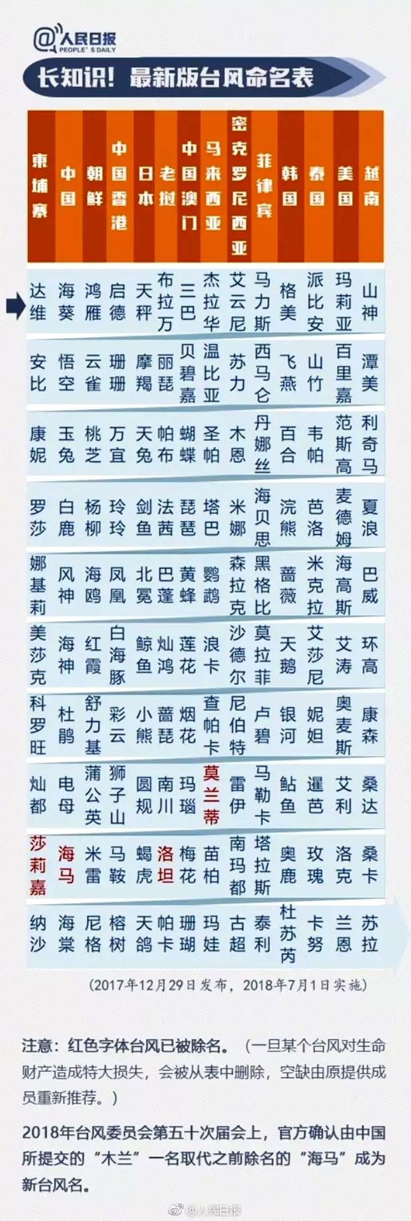 臺風為什么叫臺風,為什么給臺風命名