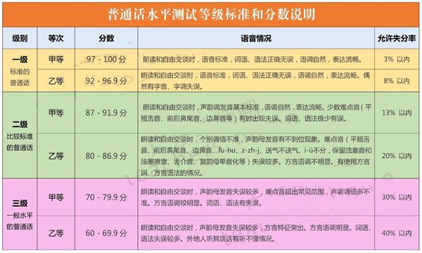 關于普通話的名言