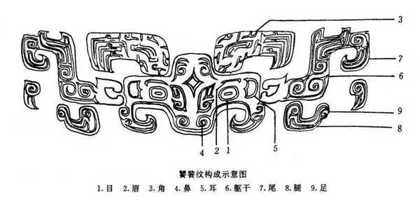 司母戊鼎紋飾