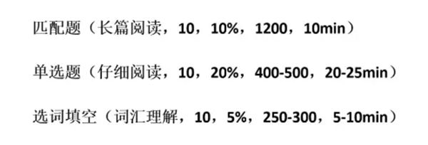 題量、分值、詞量、時間分配表