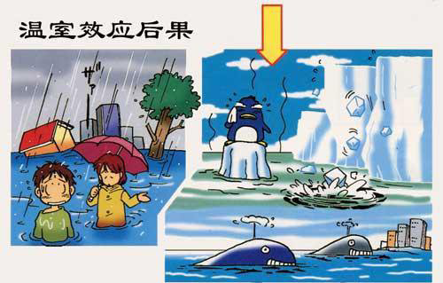 溫室效應后果圖