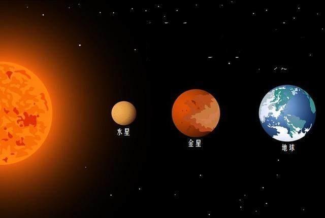 為什么水星上沒有水卻叫水星，水星的名字的來歷