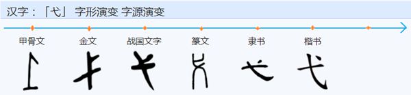 弋字的演變