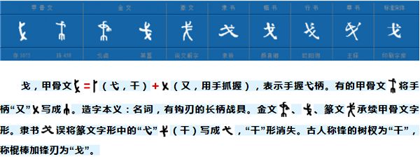 戈字的演變
