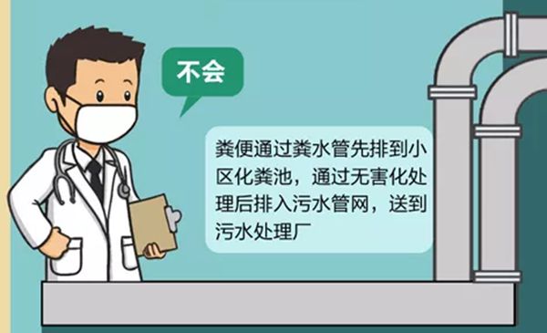 帶病毒的糞便不會(huì)污染水源