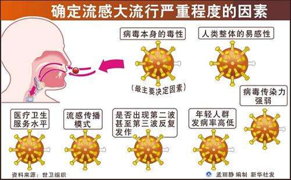 疫情全球大流行特征是什么,世衛組織宣布全球大流行會怎么樣