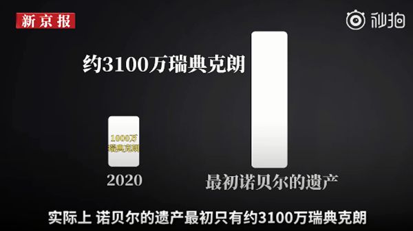 為什么諾貝爾獎獎金花不完,貝爾獎金越發(fā)越多的原因