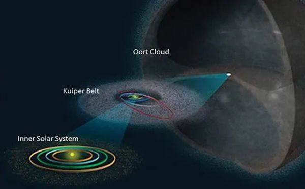 π行星是什么意思,為什么叫派行星