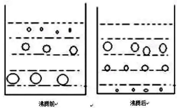 為什么開水不響響水不開,開水不響的物理原理