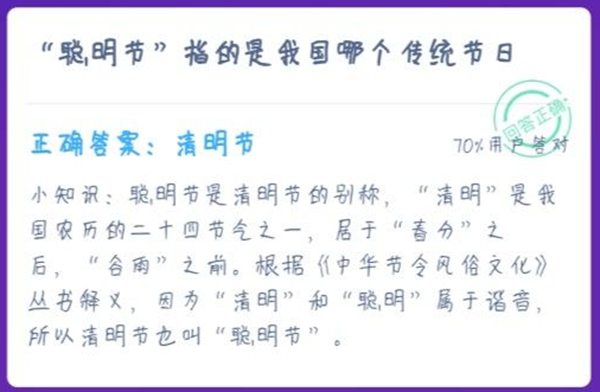 今天小雞莊園的答案1.6