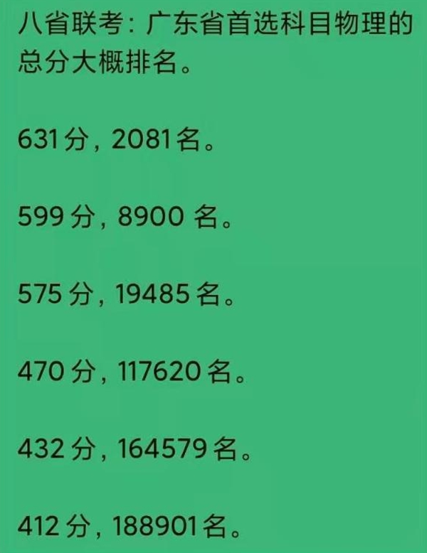 2021廣東八省聯(lián)考成績查詢?nèi)肟?廣東八省聯(lián)考成績什么時候出