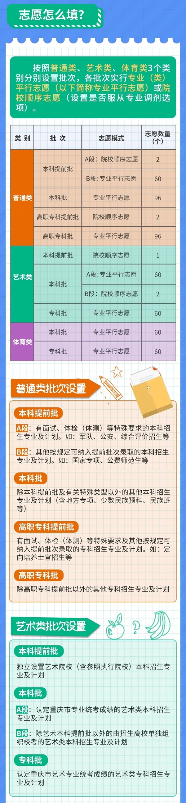 2021重慶新高考志愿怎么填？