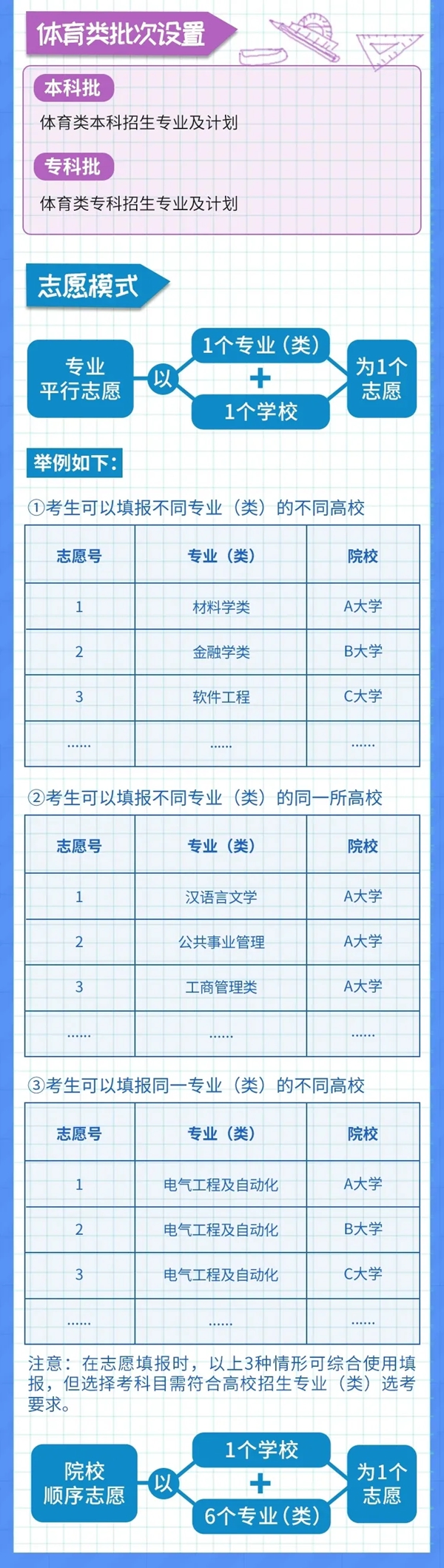 2021重慶新高考志愿怎么填？