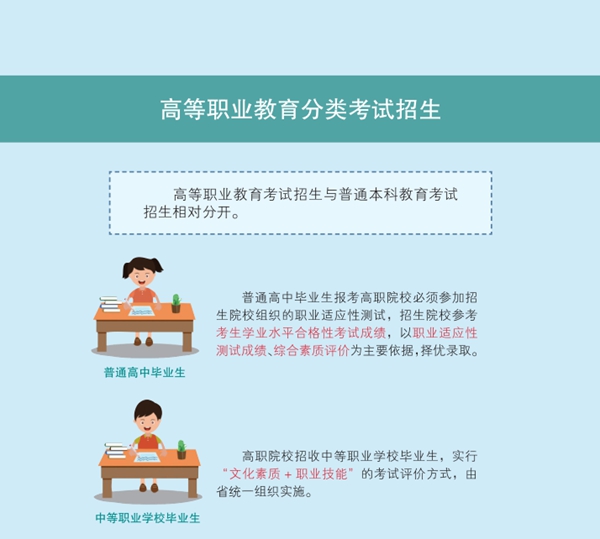 遼寧省深化高等學校考試招生綜合改革實施方案圖解9