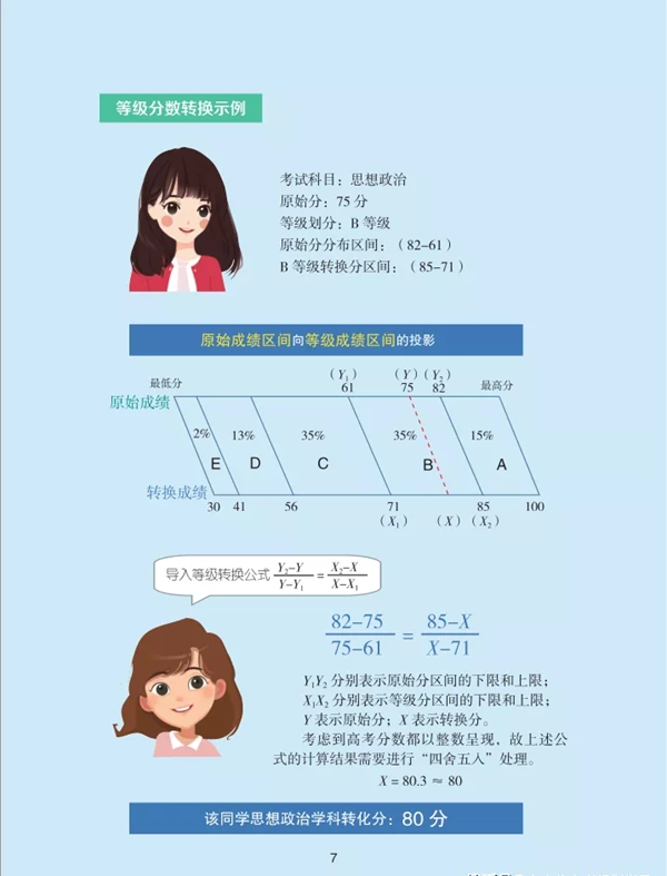 遼寧省深化高等學校考試招生綜合改革實施方案圖解7