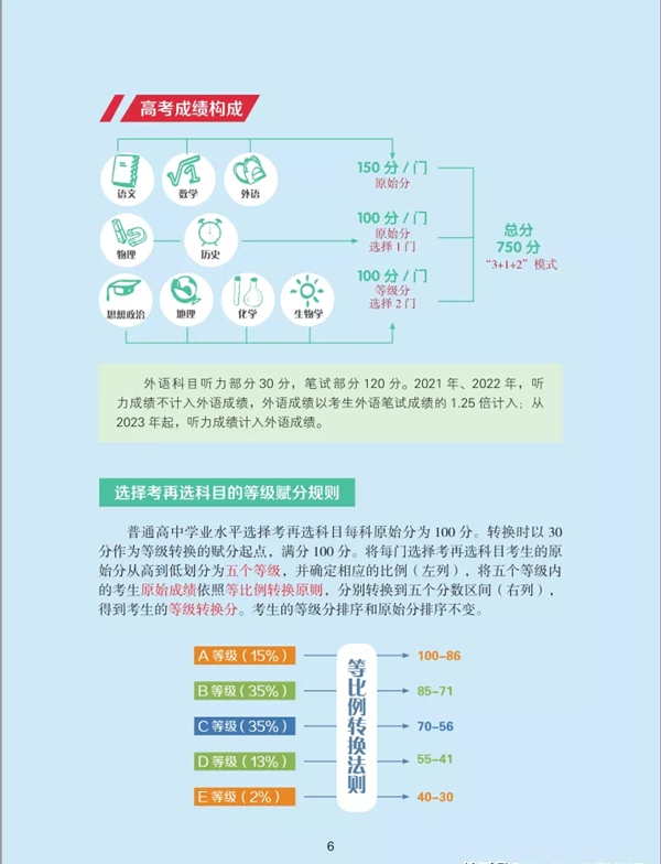 遼寧省深化高等學校考試招生綜合改革實施方案圖解6