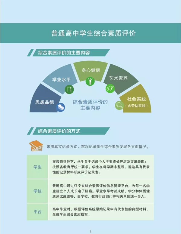 遼寧省深化高等學校考試招生綜合改革實施方案圖解4