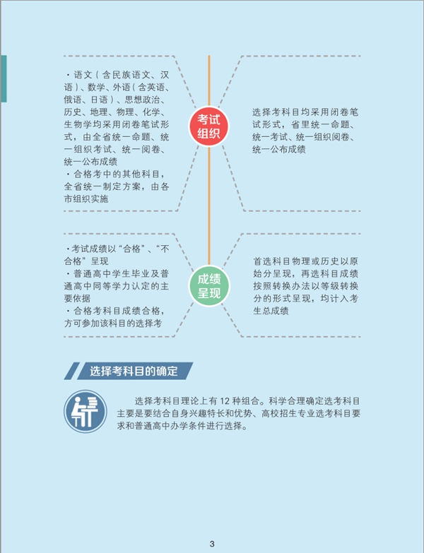 遼寧省深化高等學校考試招生綜合改革實施方案圖解3