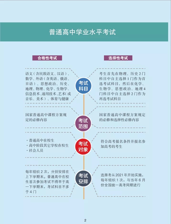 遼寧省深化高等學校考試招生綜合改革實施方案圖解2