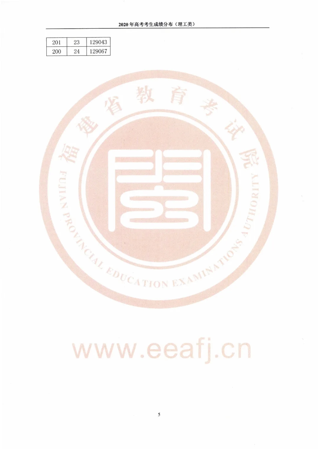 八省聯考成績對照:福建2020高考理工類一分一段表