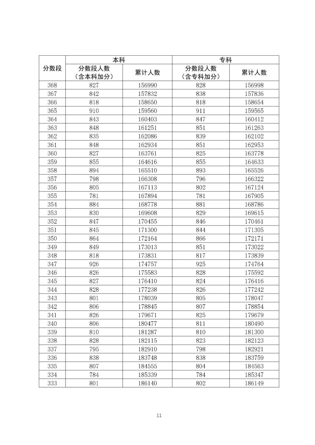 八省聯(lián)考成績對照:廣東2020高考文史類一分一段表