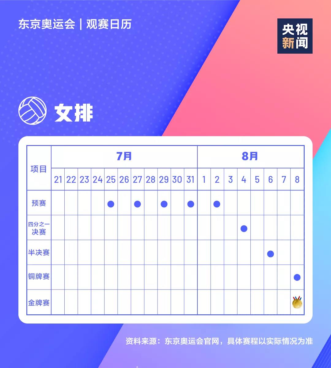 2021東京奧運會時間表,東京奧運會各項賽事賽程日歷