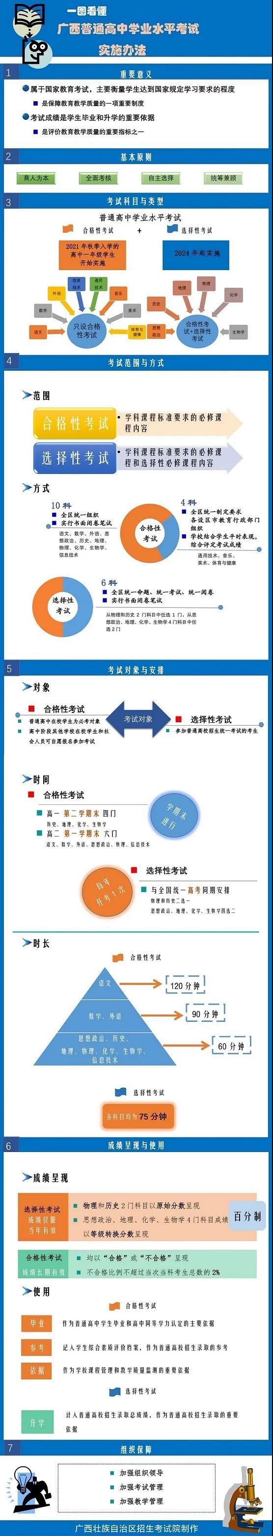 2022年廣西高考時間安排,廣西高考時間2022具體時間表