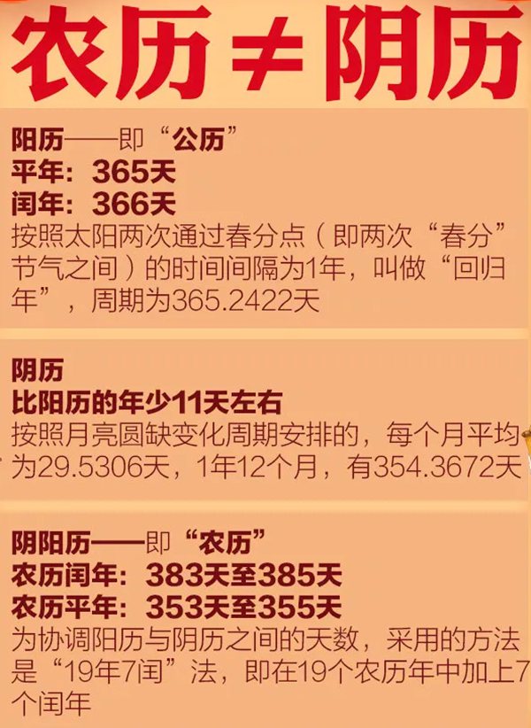 2022虎年為什么只有355天,一般農歷一年有多少天