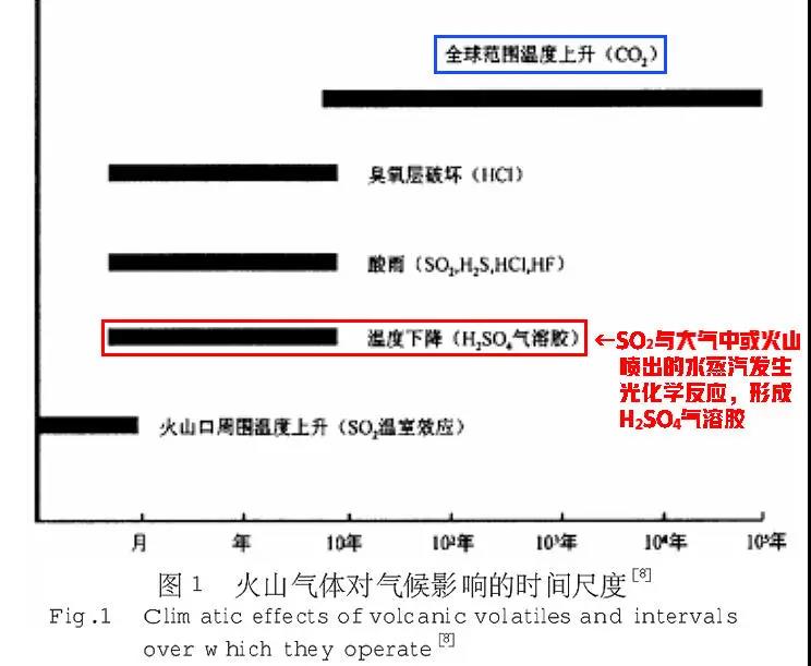 為什么火山爆發會降溫,無夏之年是什么意思