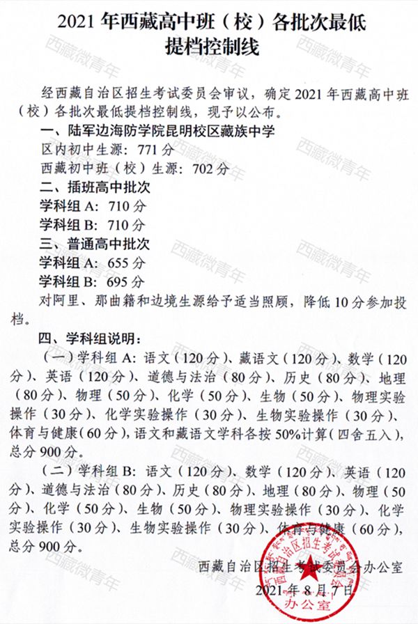 2022年西藏中考錄取分數線,西藏中考分數線公布2022