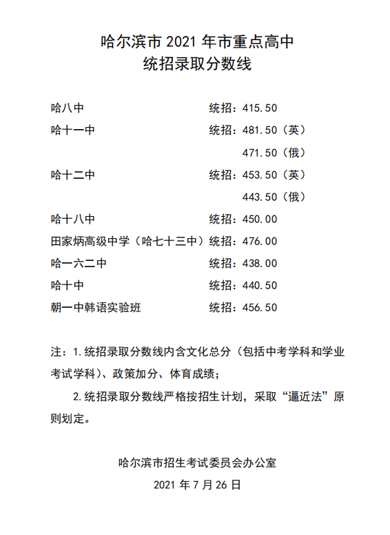 2022年黑龍江中考錄取分數線,黑龍江中考分數線公布2022