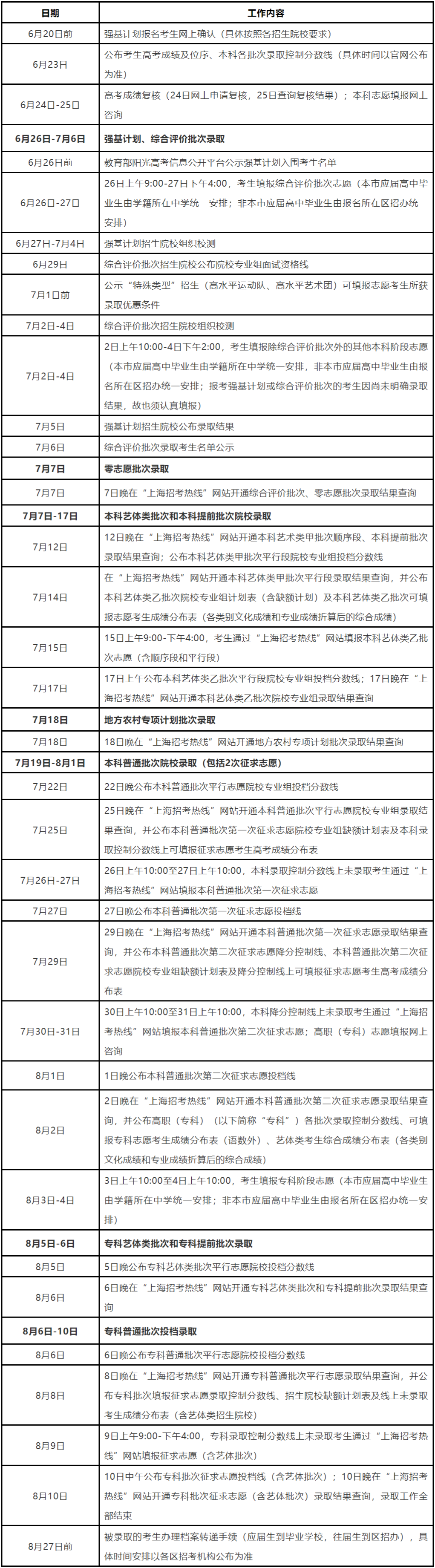 2022年上海高考志愿填報時間,上海什么時候填報志愿2022