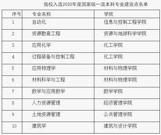 中國礦業大學錄取分數線2022是多少分（含2020-2022歷年分數線）