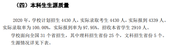 青海大學錄取分數(shù)線2022是多少分（含2020-2022歷年分數(shù)線）