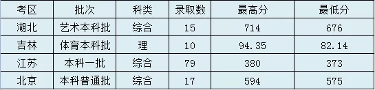 太原理工大學(xué)錄取分?jǐn)?shù)線2022是多少分（含2020-2022歷年分?jǐn)?shù)線）