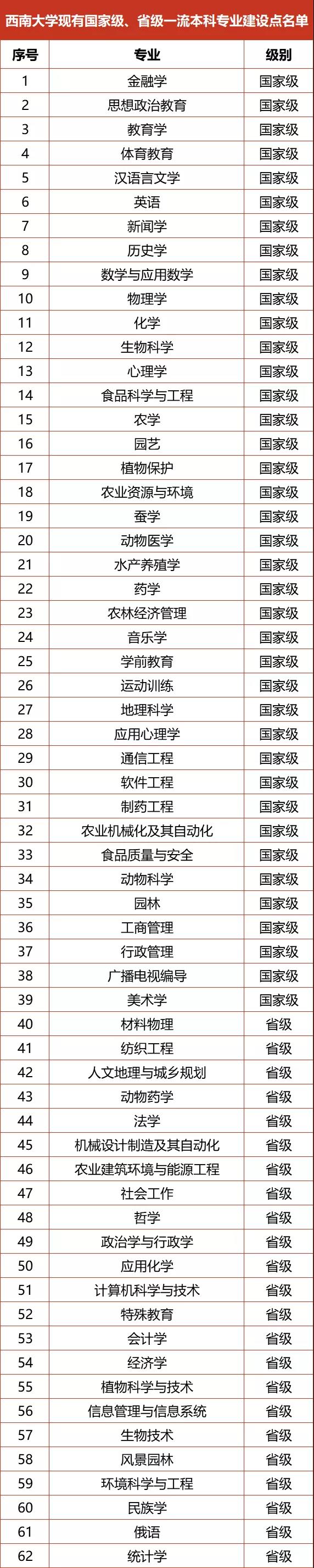 西南大學(xué)錄取分數(shù)線2022是多少分（含2020-2022歷年分數(shù)線）