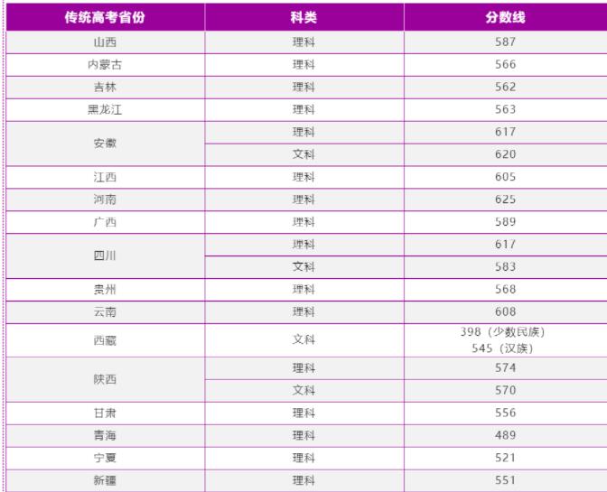 南京理工大學(xué)錄取分?jǐn)?shù)線2022是多少分（含2021-2022歷年分?jǐn)?shù)線）