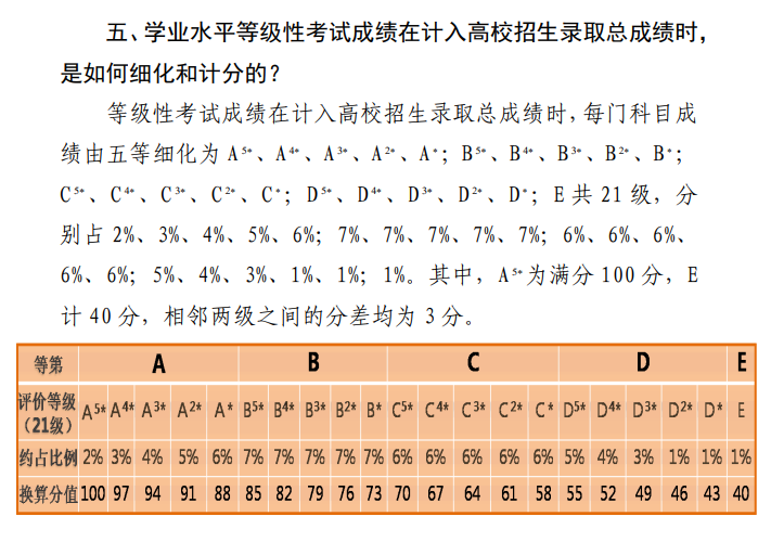 天津高考總分多少2022,天津高考分數線為什么這么低